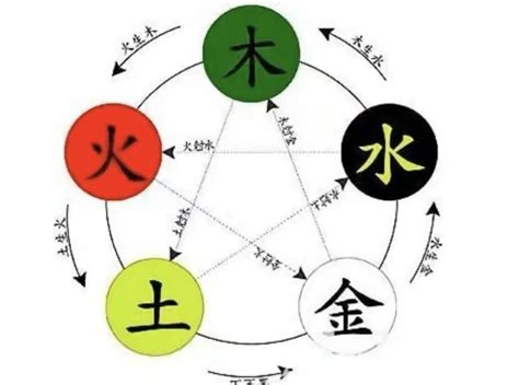 祤五行|淏字的五行属性